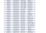 covert PDF to excel, clean, format, merge, split excel data